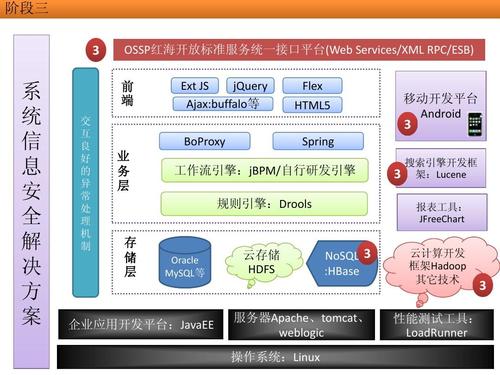 商业网站建设思路图片