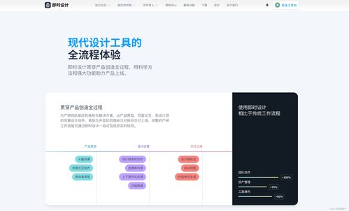 市面上流行的 5 大网页制作工具总结