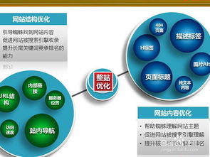 关键词怎么排名更靠前 提高客户搜索点击量